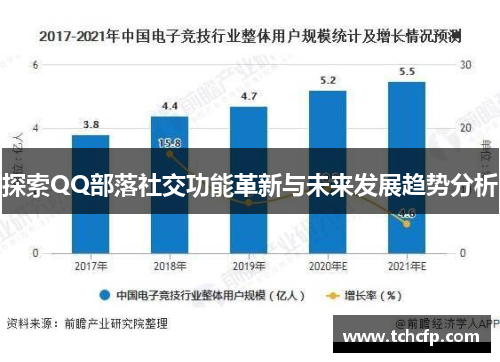 探索QQ部落社交功能革新与未来发展趋势分析