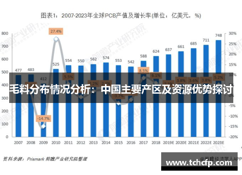 毛料分布情况分析：中国主要产区及资源优势探讨